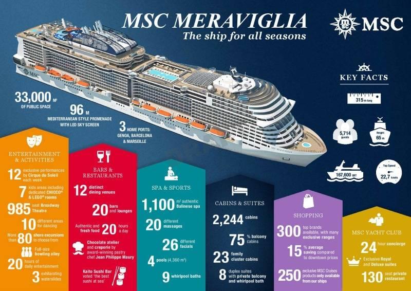 msc cruises how many passengers