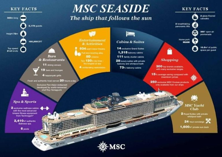 The MSC Seaside Float Ceremony Begins 