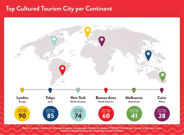 Map of Top City per Continent